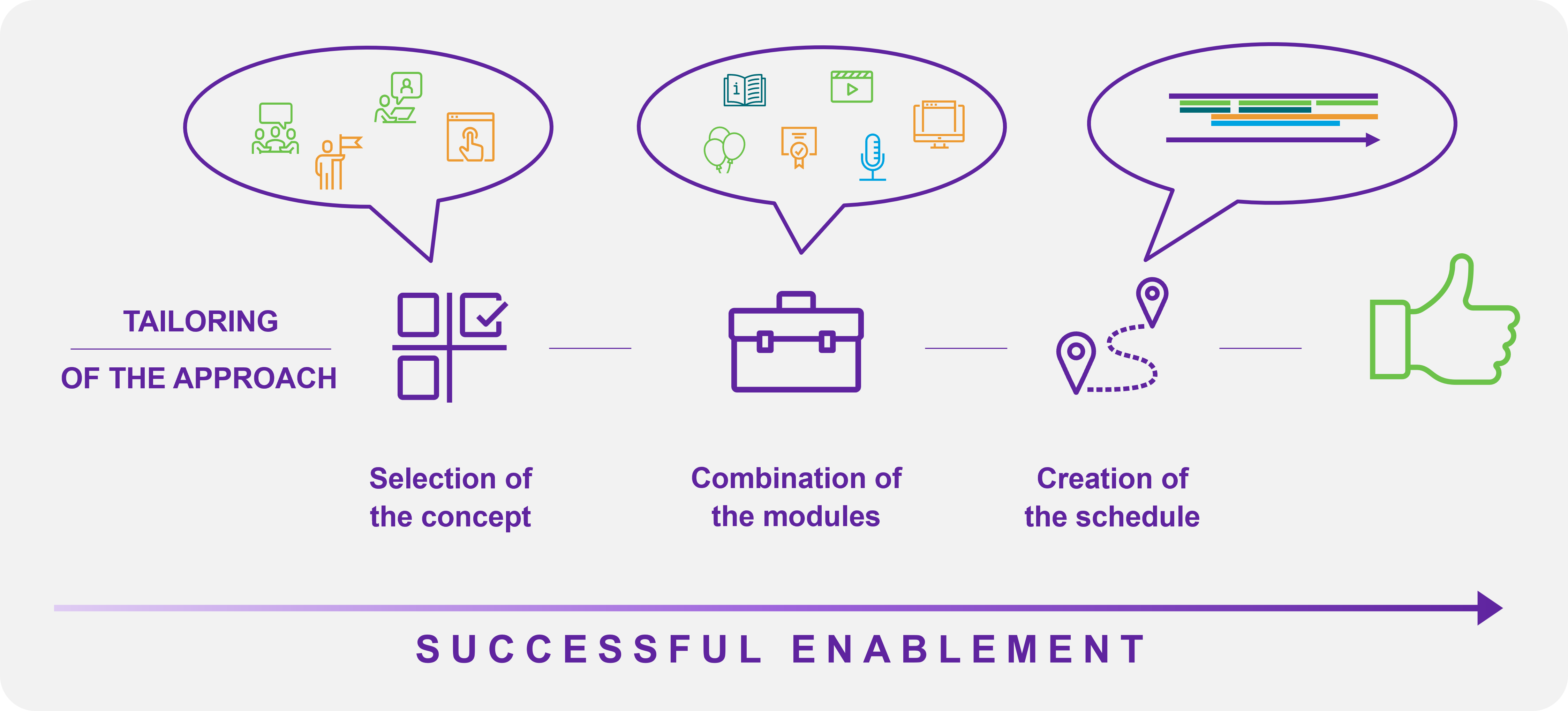 Erfolgreiches enablement