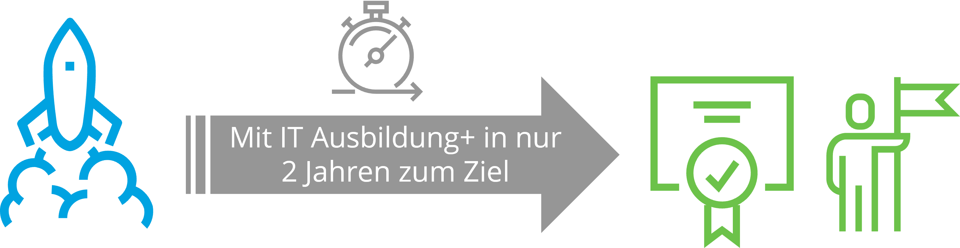 IT Ausbildung+ Ausbildung auf 2 Jahre verkürzen IT Ausbildung+ Ausbildung auf 2 Jahre verkürzen