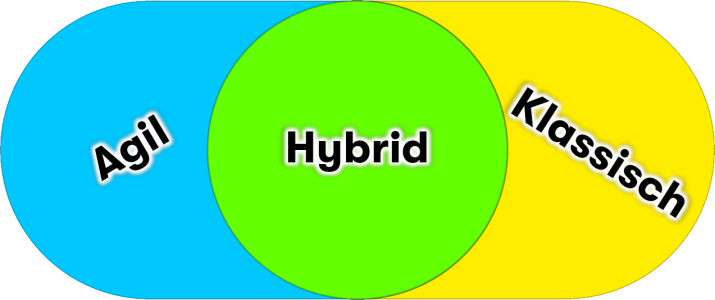 agile - traditional - hybrid