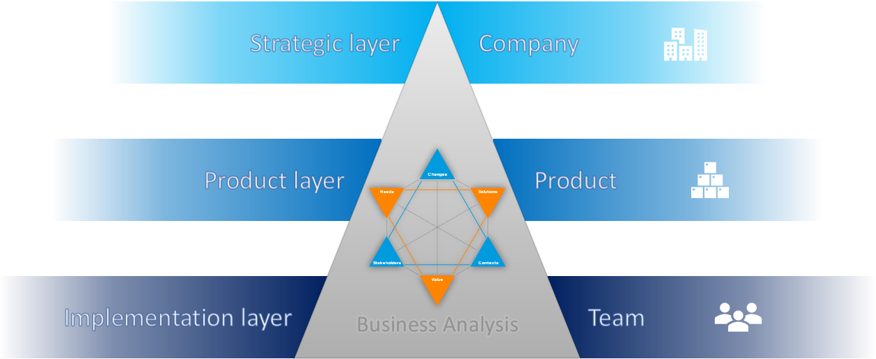 Business Analysis - layer